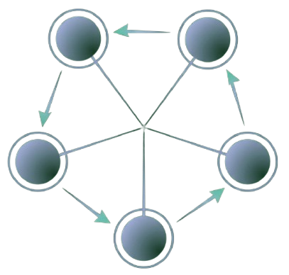 Decentralized Network